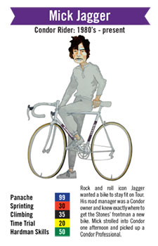 condor alumni trump game